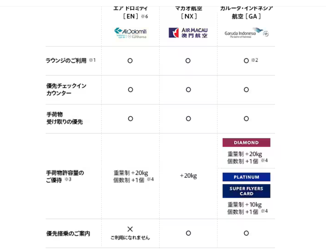 バンコク行くならSFCが使えるマカオ航空がおすすめかも（しかもめっちゃ安い） - アメックス＆ANAの魅力：アメックス愛好者が綴る旅行とカードの魅力