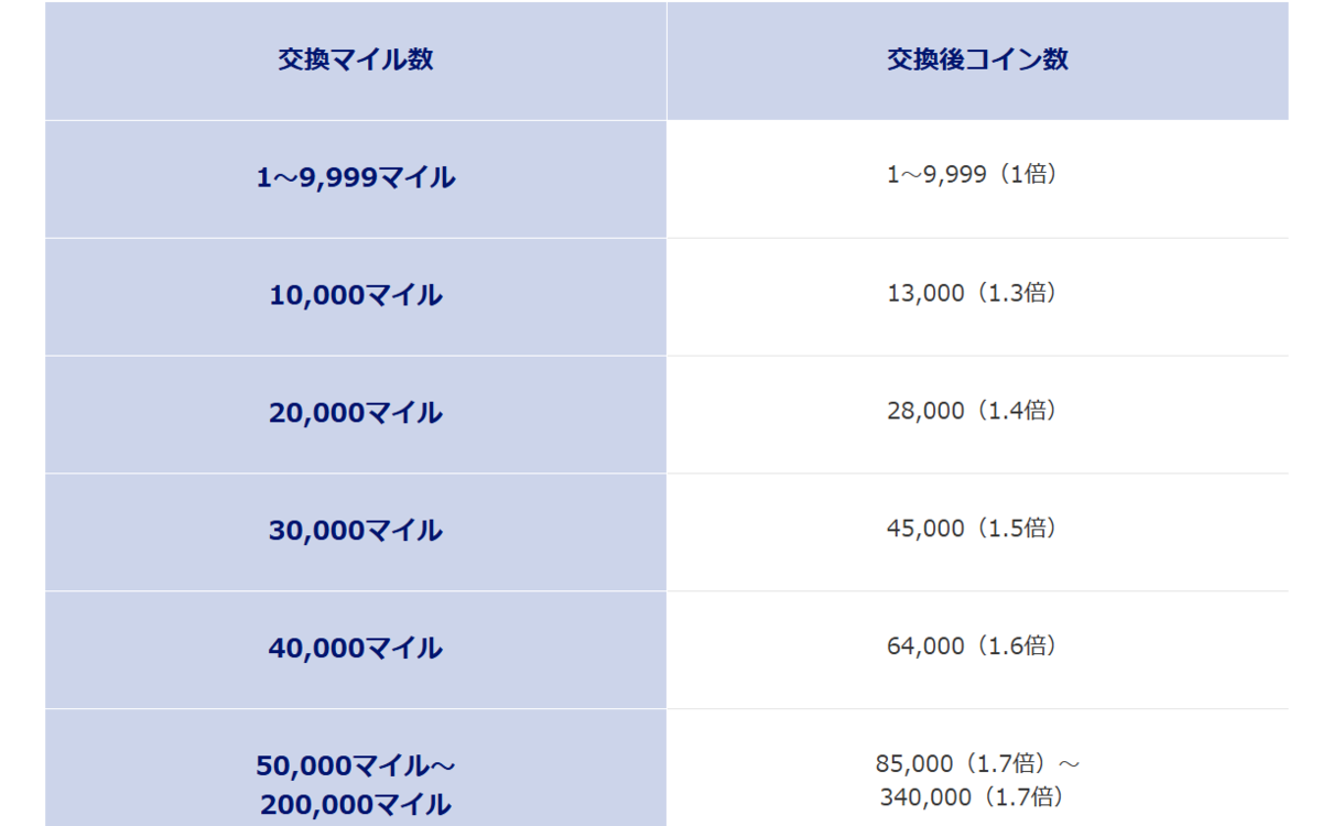 マカオ航空便＋ANAスカイコインを利用して5万円台で東京→マカオ→バンコク→クアラルンプール→新千歳便を予約しました -  アメックス＆ANAの魅力：アメックス愛好者が綴る旅行とカードの魅力