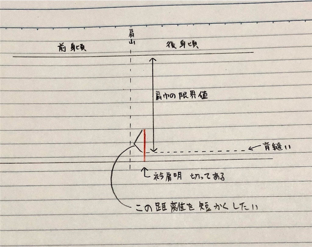 f:id:wasaihataru:20200310232047j:image f:id:wasaihataru:20200310232047j:image