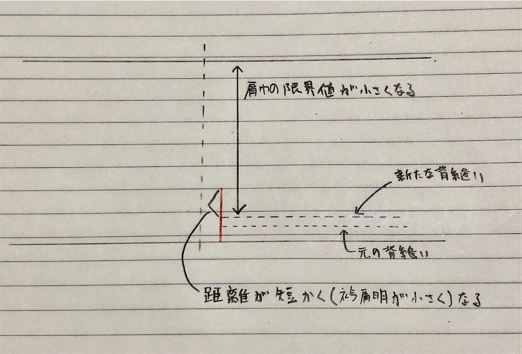 f:id:wasaihataru:20200310232057j:image f:id:wasaihataru:20200310232057j:image