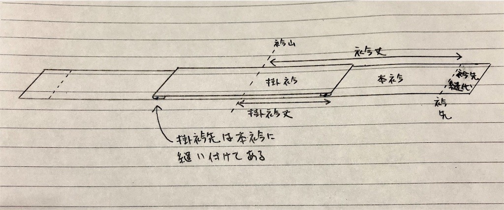 f:id:wasaihataru:20200311225818j:image f:id:wasaihataru:20200311225818j:image