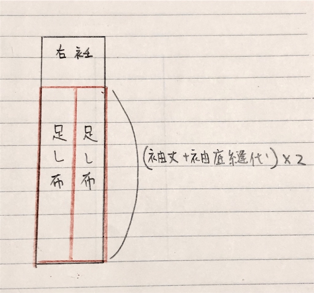 f:id:wasaihataru:20200312223356j:image f:id:wasaihataru:20200312223356j:image