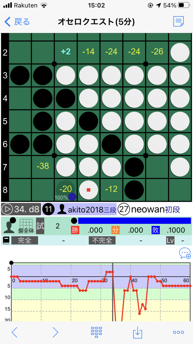 今すぐ棋譜Boxをインストールしなさい - 早稲田大学オセロ