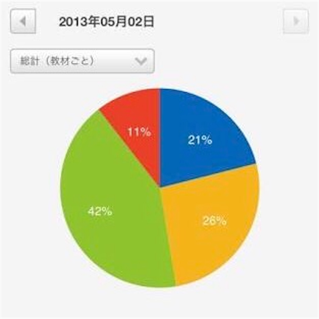 f:id:wasedasyou12:20170331110737j:image f:id:wasedasyou12:20170331110737j:image