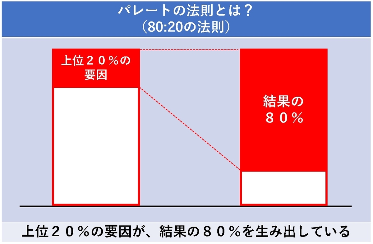f:id:wasedori:20200601124630j:plain f:id:wasedori:20200601124630j:plain