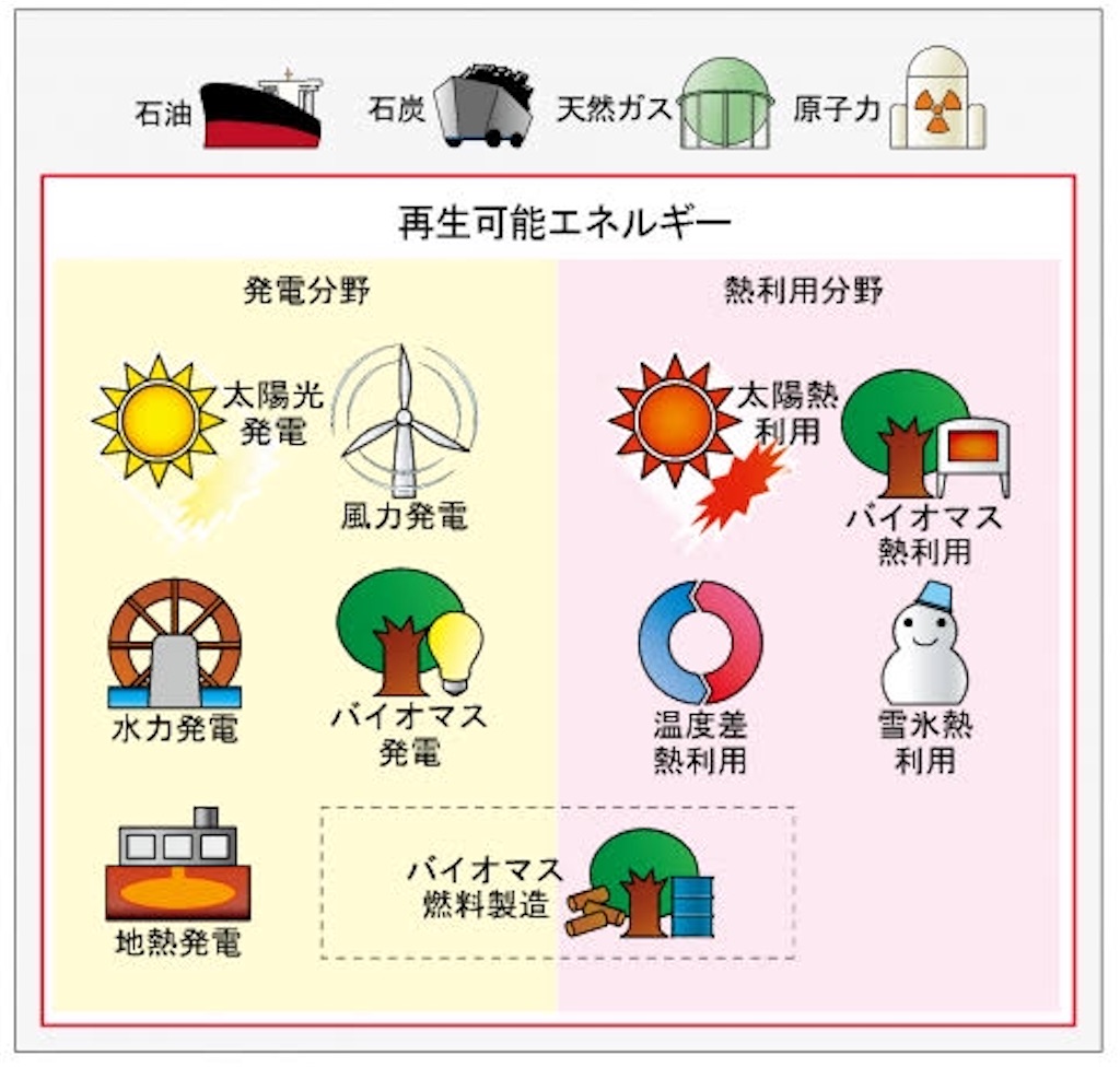 f:id:wasedori:20200626211912j:image f:id:wasedori:20200626211912j:image