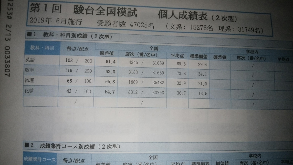 駿台模試 Amazon.co.jp: 第1回高2駿台模試 過去問 CD付 ERRX : おもちゃ