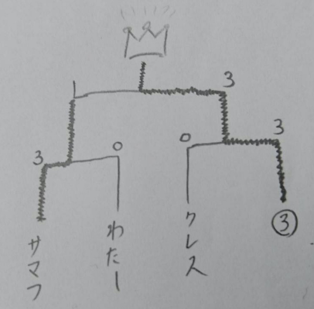 f:id:waseteto:20171116110031j:plain f:id:waseteto:20171116110031j:plain