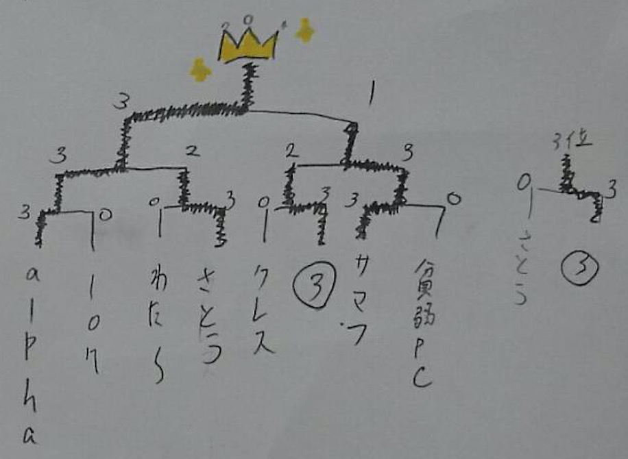 f:id:waseteto:20171116110036j:plain f:id:waseteto:20171116110036j:plain
