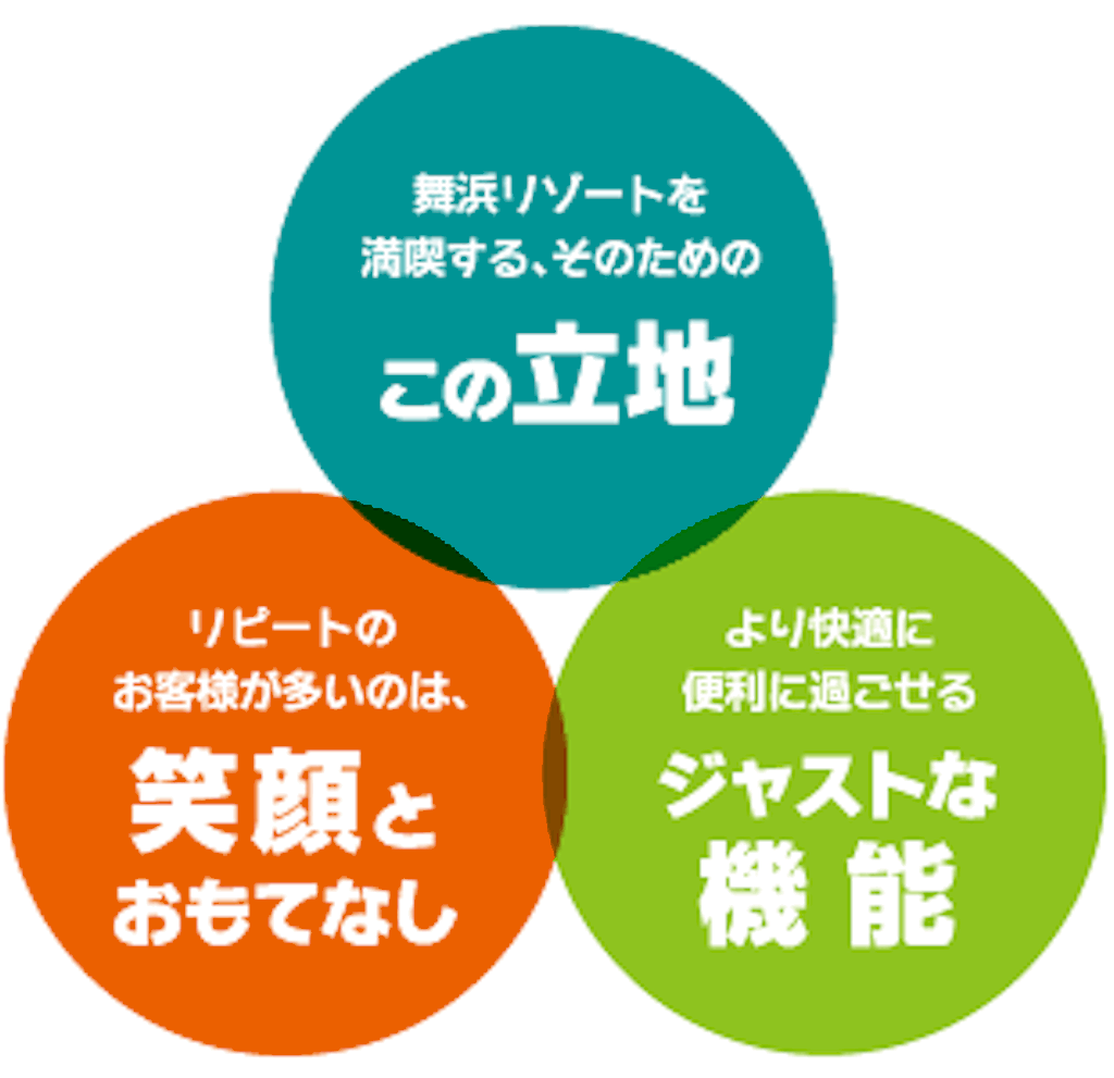 オススメ!ディズニーの周辺ホテル】安い!便利!なホテル - ディズニー
