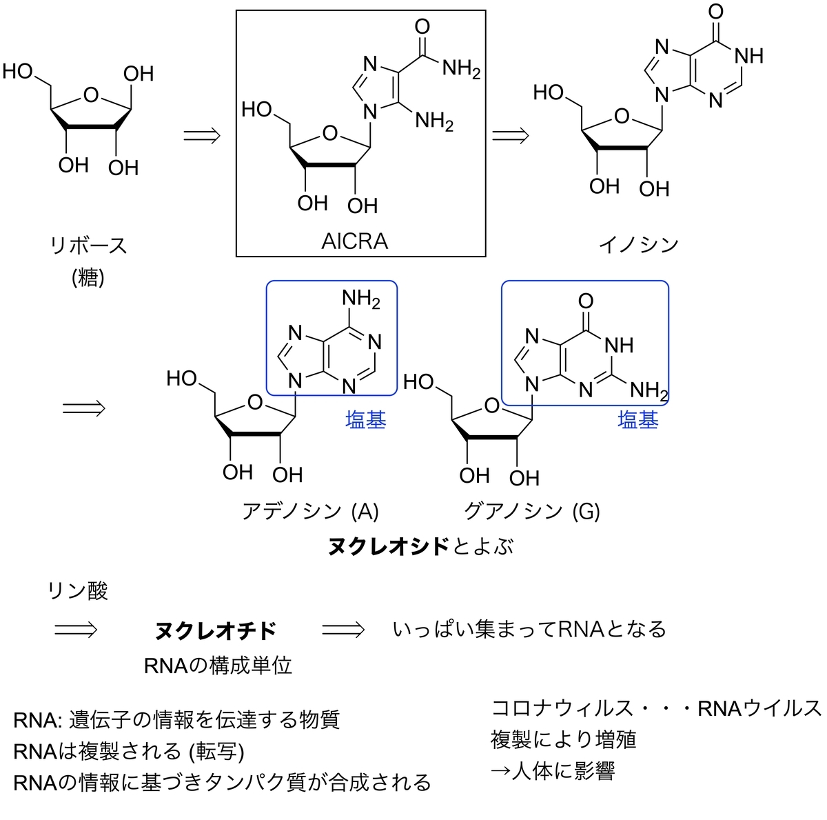 f:id:wasureyasui_name:20200526225107j:plain f:id:wasureyasui_name:20200526225107j:plain