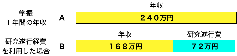 f:id:wasureyasui_name:20200528231723p:plain f:id:wasureyasui_name:20200528231723p:plain