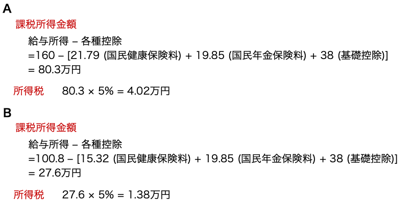 f:id:wasureyasui_name:20200530142156p:plain f:id:wasureyasui_name:20200530142156p:plain