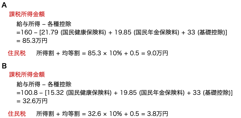 f:id:wasureyasui_name:20200530143753p:plain f:id:wasureyasui_name:20200530143753p:plain
