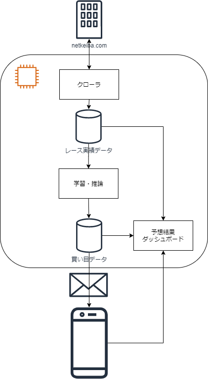 f:id:wata101wata:20210101224209p:plain