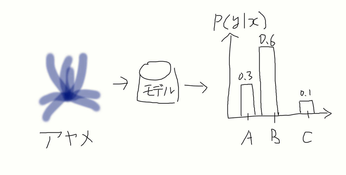 f:id:wata101wata:20210208225543j:plain