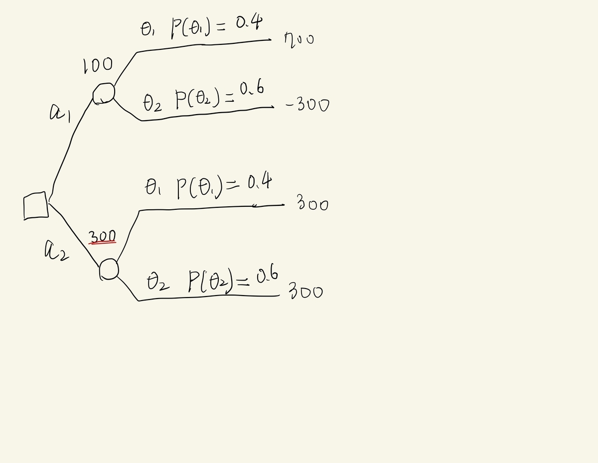 f:id:wata101wata:20210328205413j:plain