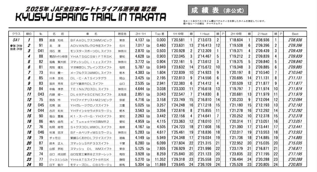 f:id:wata_chisei_engineering_2:20250412052009j:image