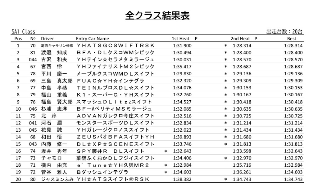 f:id:wata_chisei_engineering_2:20250715160414j:image