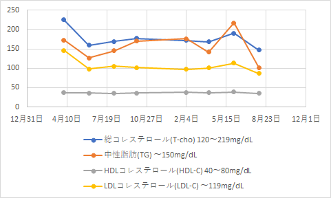 f:id:wata_d:20190910205532p:plain