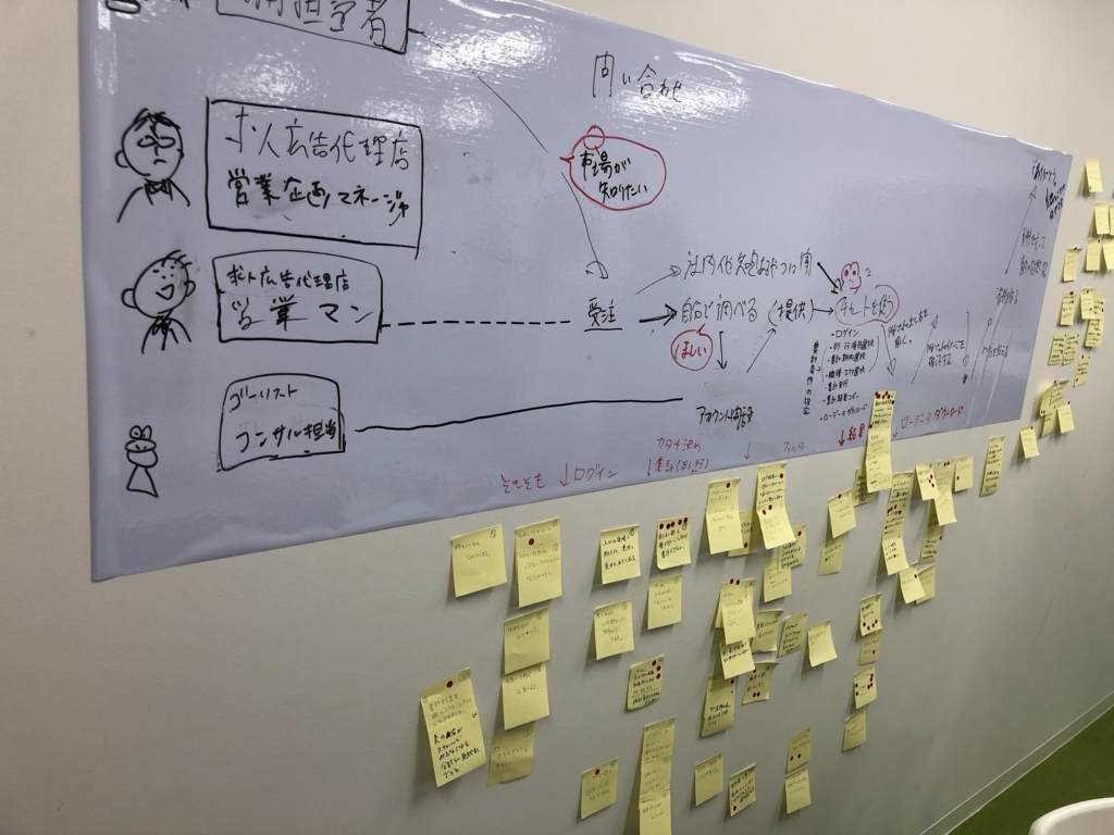 f:id:watabe1028:20180222163422j:plain f:id:watabe1028:20180222163422j:plain