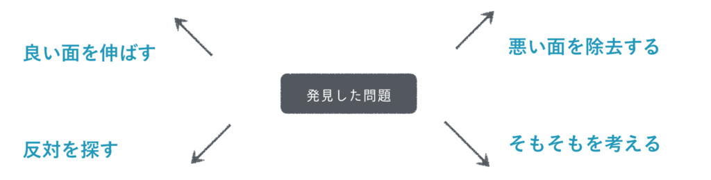 f:id:watabe1028:20180222164424p:plain