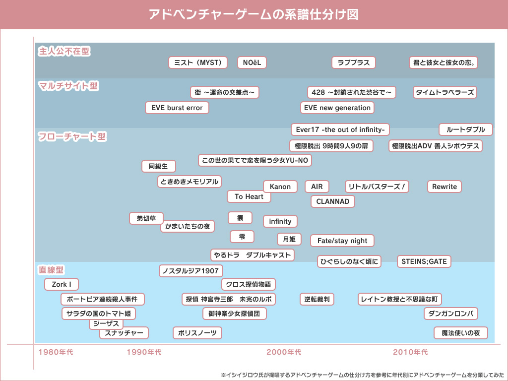 ゲームプランナーが見ると楽しい記事 随時追加 雑記帳 Watagasi