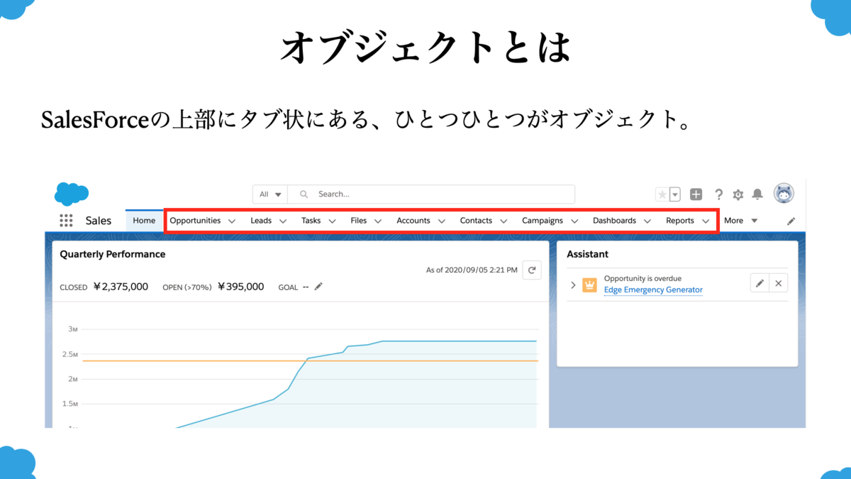 R言語でSalesForceに入門する~salesforcerの紹介~ - データ分析関連メモ（メモです）