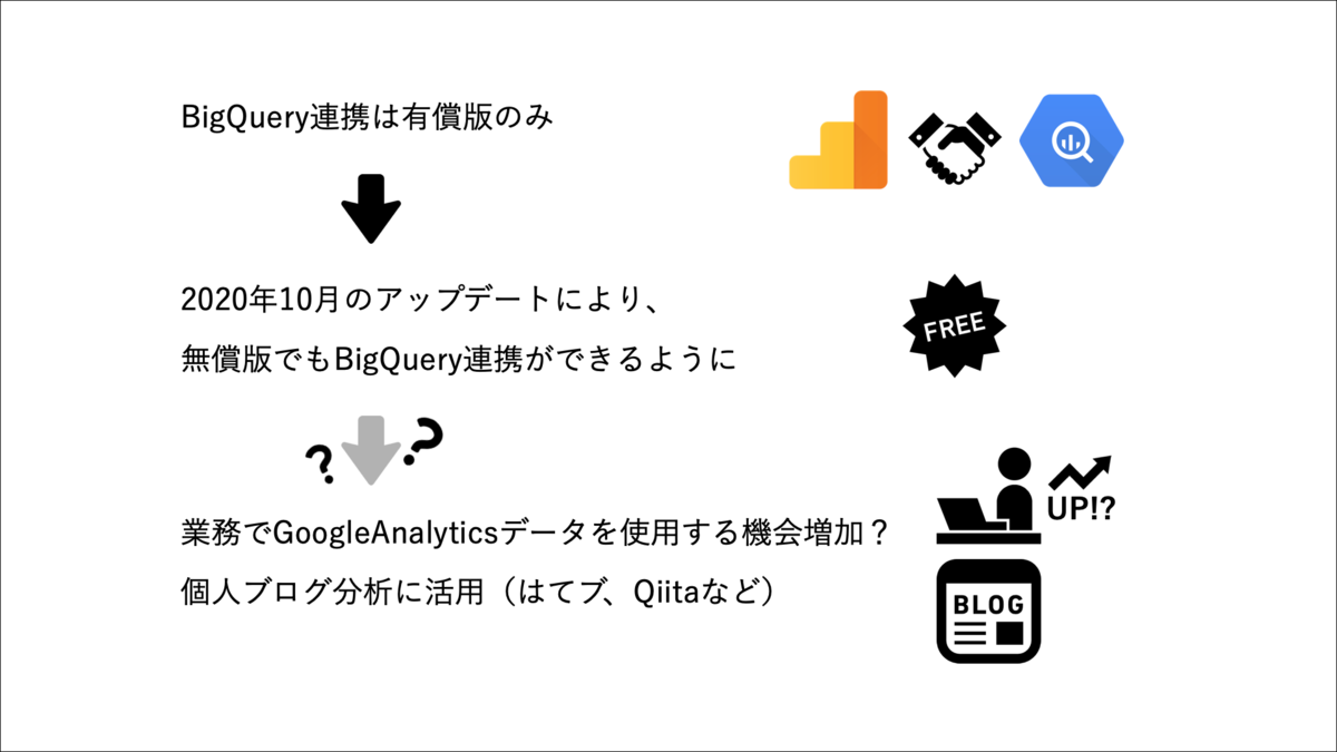 Googleanalytics入門 With R 中編 Bigquery連携データについて Watagusa S メモ メモです