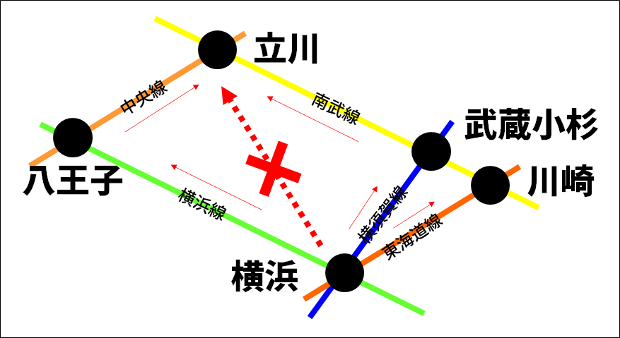 ミステリートレイン 横浜 立川を乗り換えなしで移動できる列車がありました わたかわ 鉄道 旅行ブログ ミステリートレイン 横浜 立川を乗り換えなしで移動できる列車がありました わたかわ 鉄道 旅行ブログ