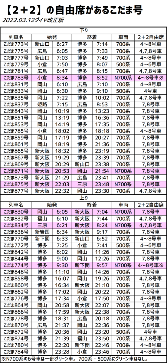 コスパ最強】N700系こだま号に2＋2列の自由席がありました… - わたかわ