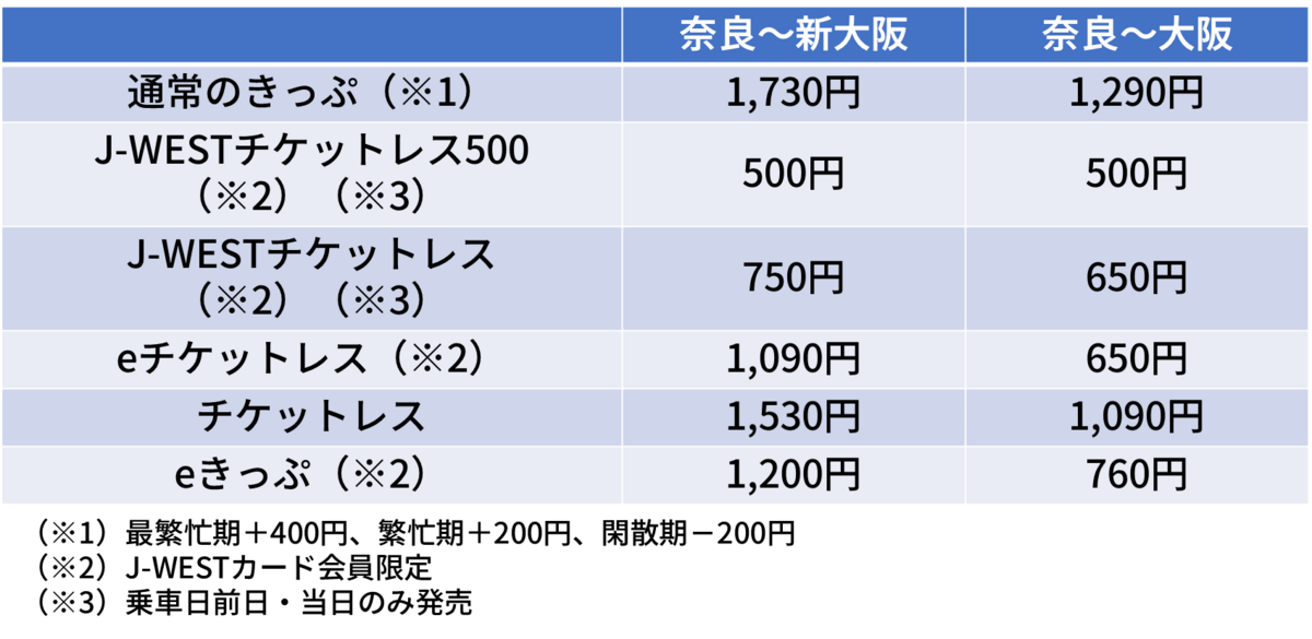 ガラガラ？】57年ぶりに復活した定期特急！ 通勤特急らくラクやまとに