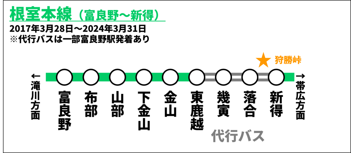 根室本線サボ(区間廃線) 滝川⇄帯広
