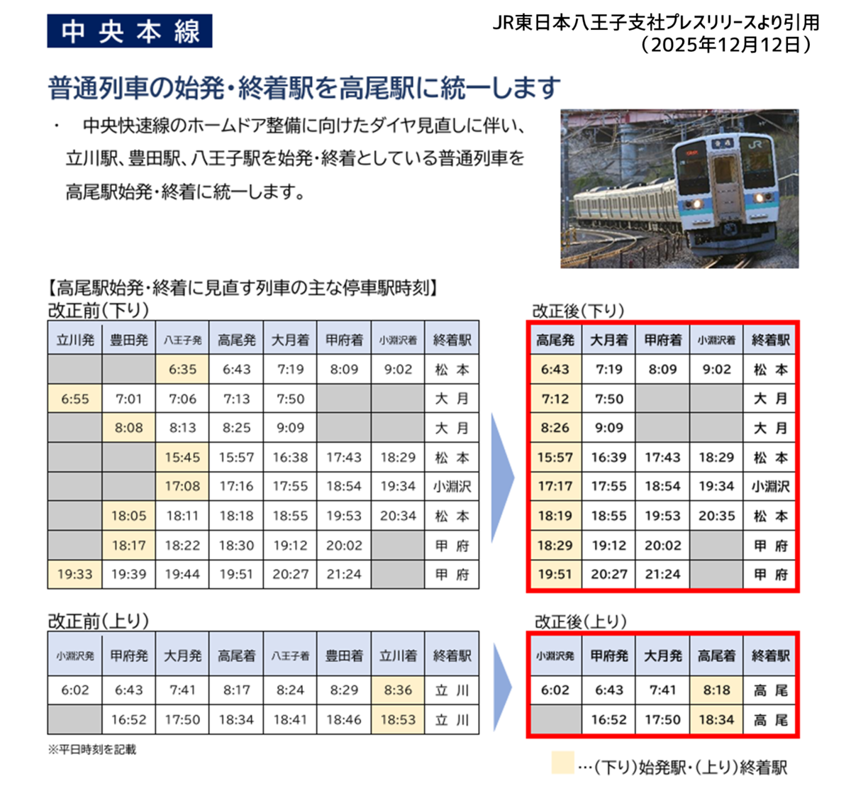 速報】中央本線211系立川行ラストランに乗車［甲府→立川］ - わたかわ
