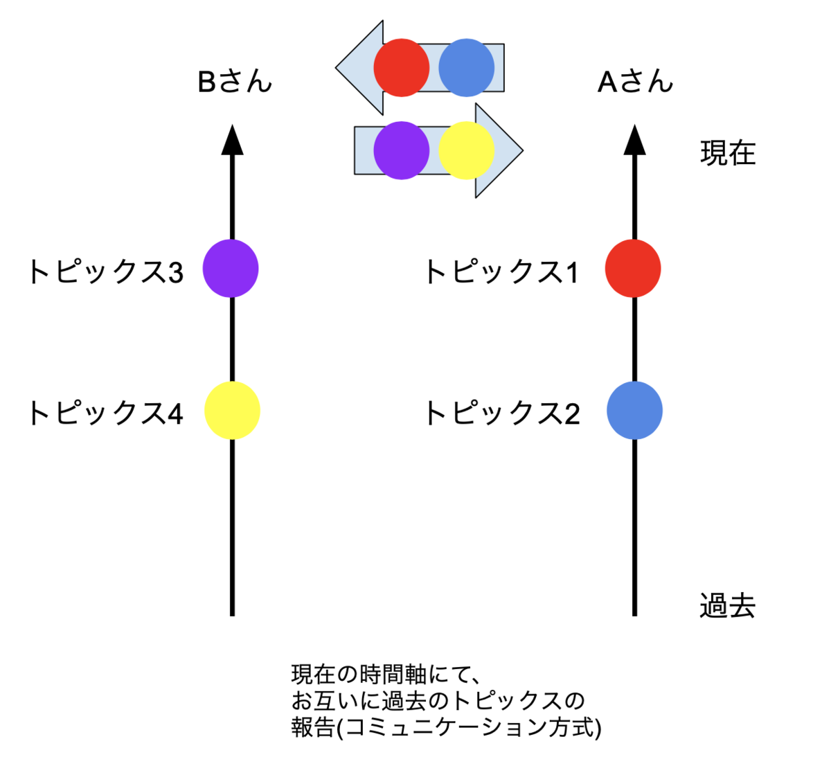 f:id:watakenn3:20200726193546p:plain f:id:watakenn3:20200726193546p:plain