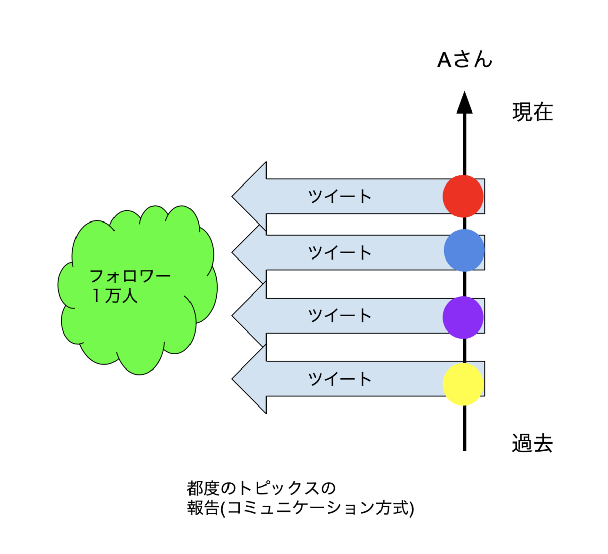 f:id:watakenn3:20200726195316p:plain f:id:watakenn3:20200726195316p:plain