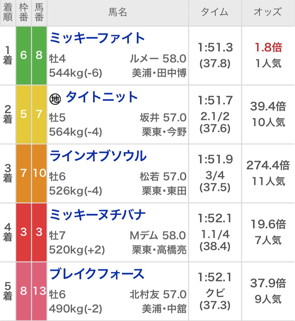 f:id:watakichi_keiba:20250420171243j:image
