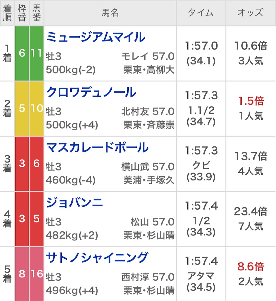 f:id:watakichi_keiba:20250420171852j:image