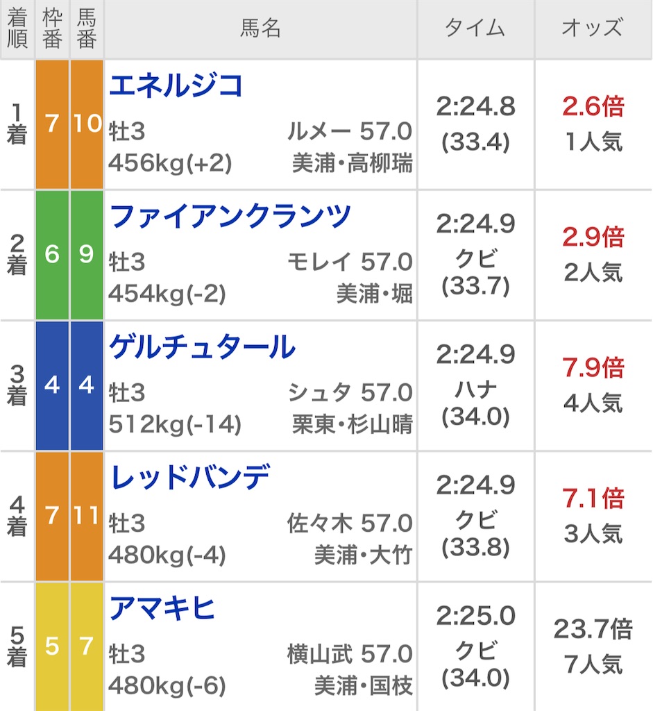 f:id:watakichi_keiba:20250429183956j:image