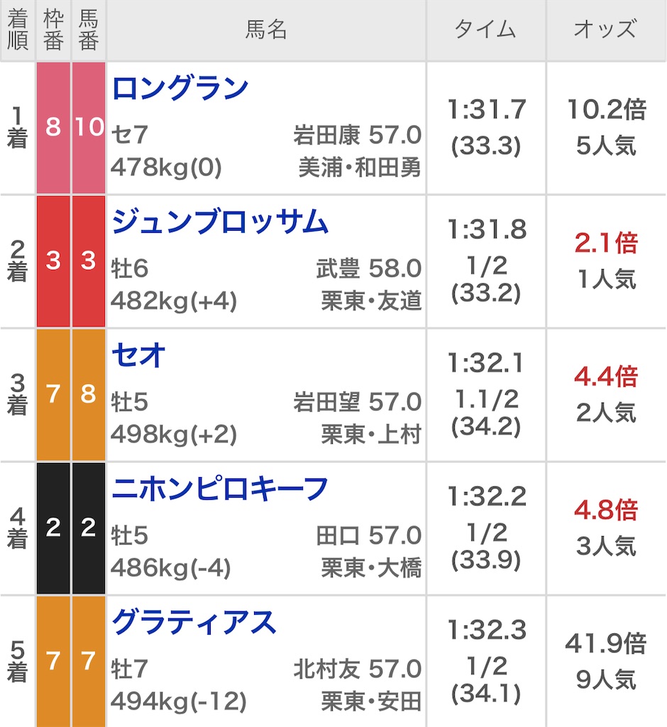 f:id:watakichi_keiba:20250429184036j:image