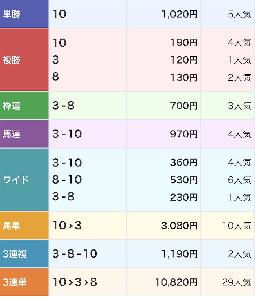 f:id:watakichi_keiba:20250429184114j:image