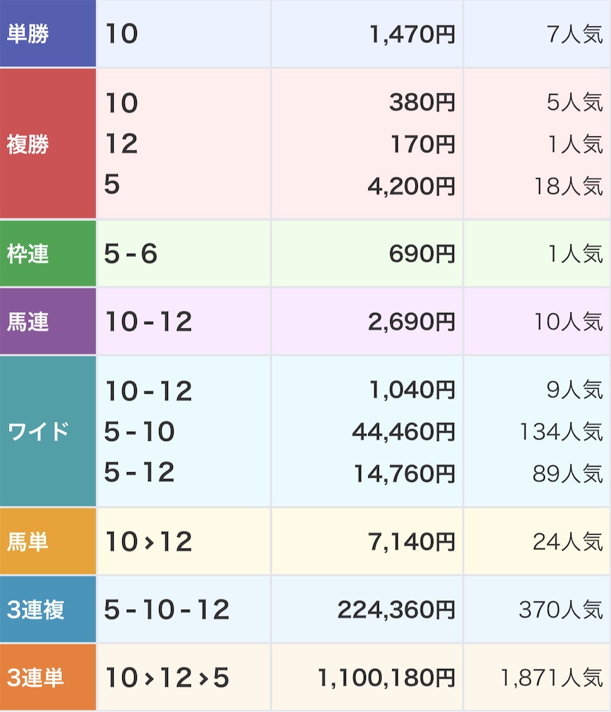 f:id:watakichi_keiba:20250429184128j:image