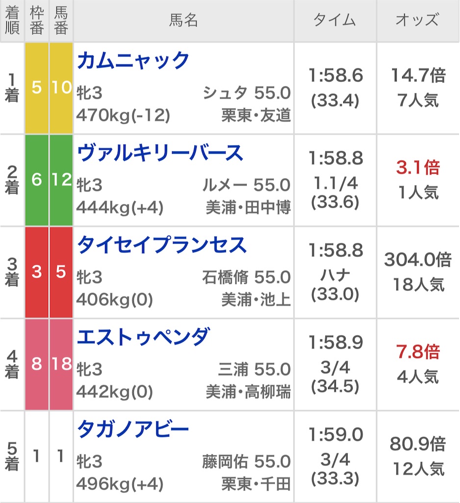 f:id:watakichi_keiba:20250429184140j:image