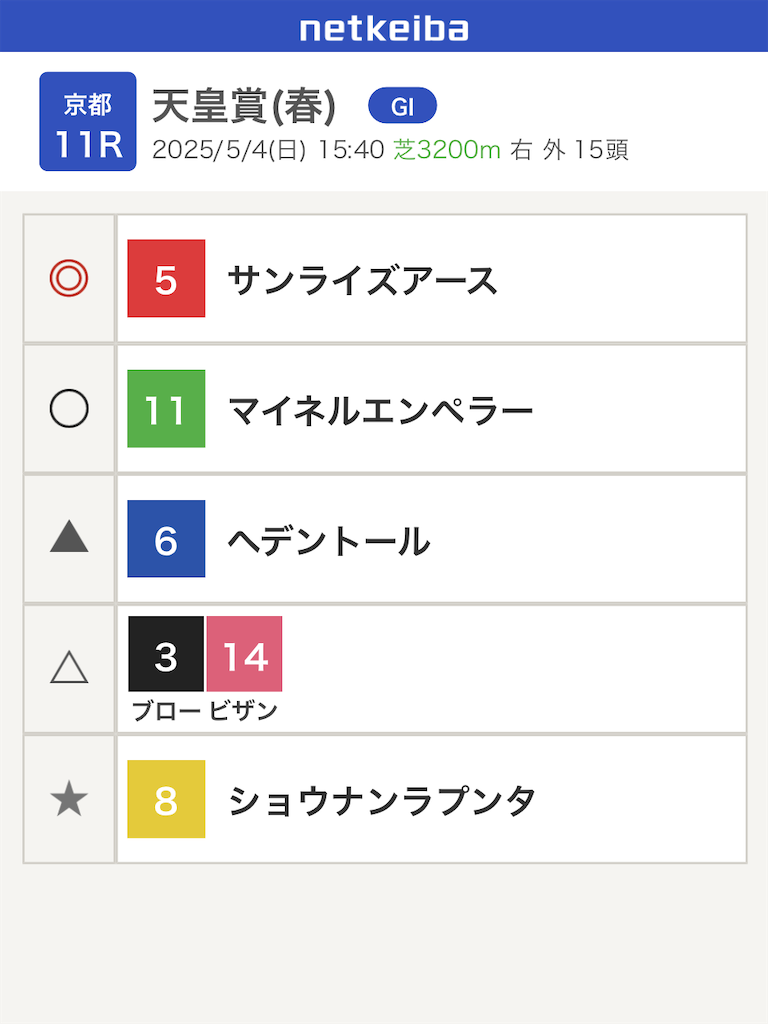 f:id:watakichi_keiba:20250502121327p:image