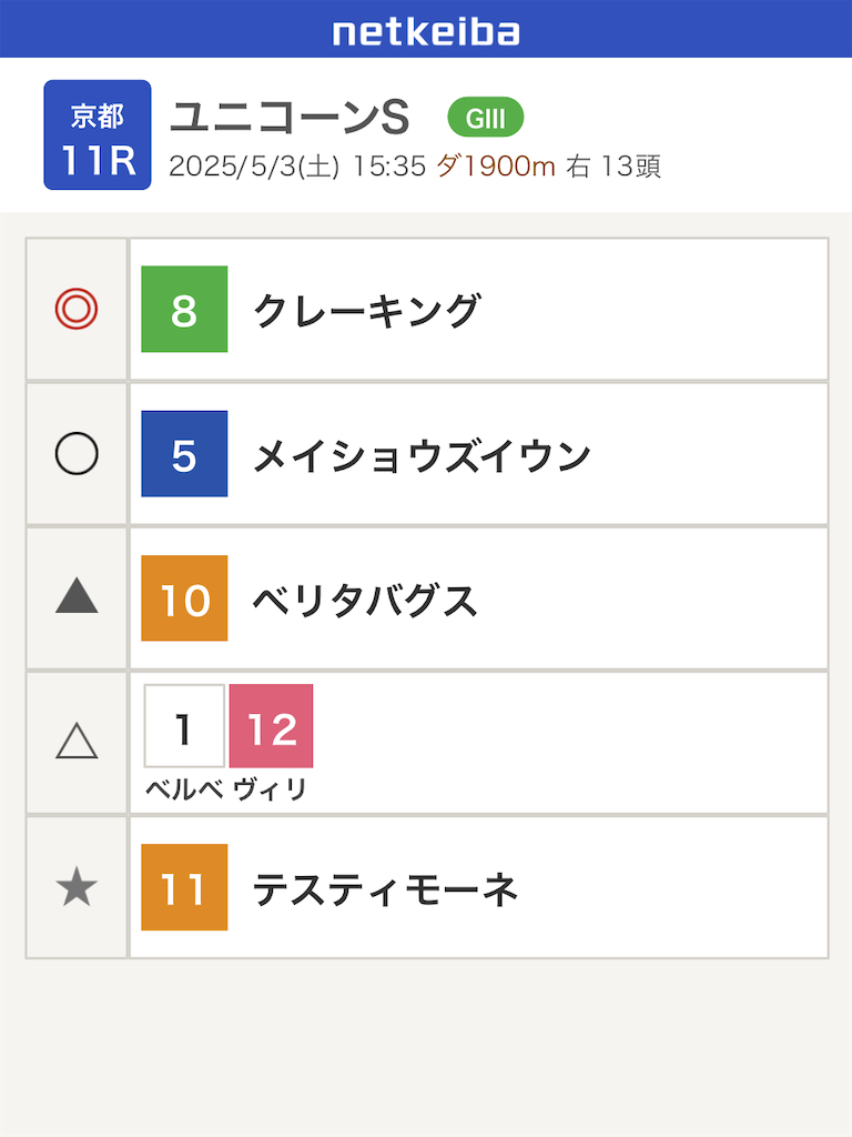 f:id:watakichi_keiba:20250502125509p:image