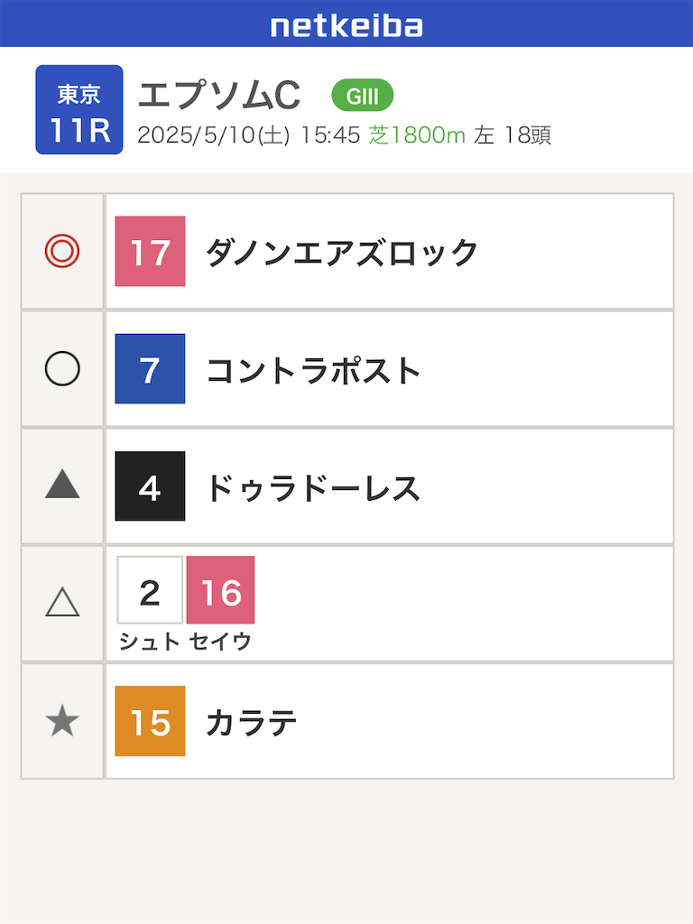 f:id:watakichi_keiba:20250509202707p:image