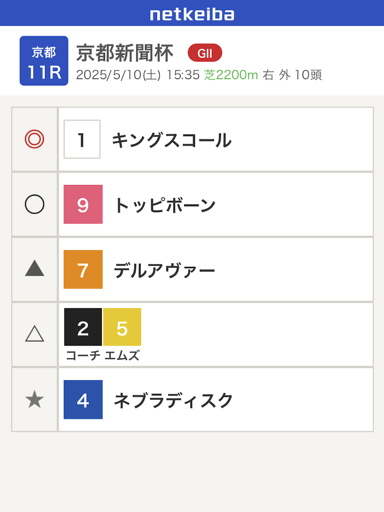 f:id:watakichi_keiba:20250509204324p:image