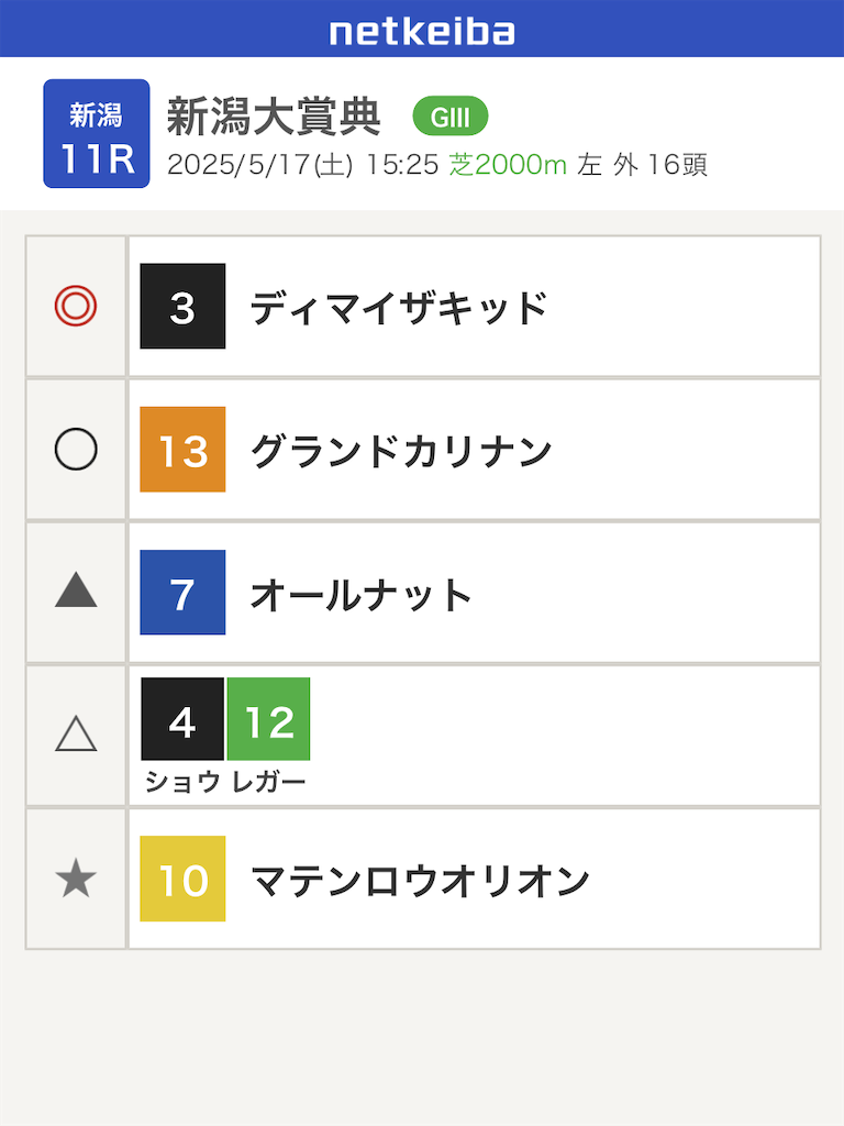 f:id:watakichi_keiba:20250516180043p:image