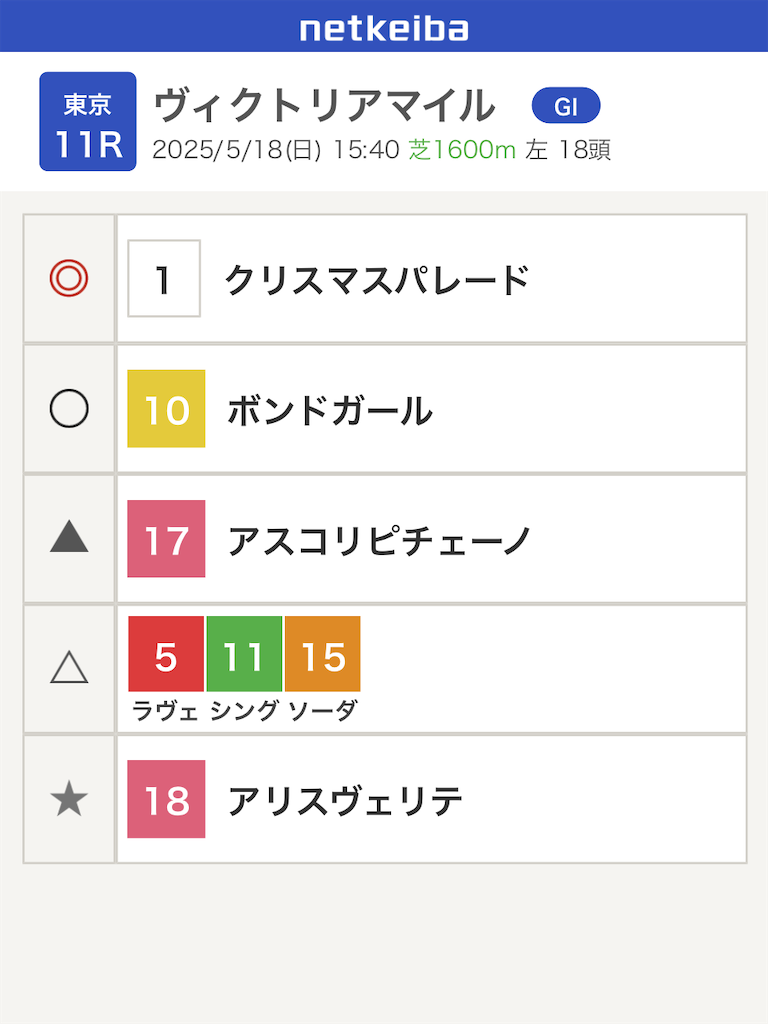 f:id:watakichi_keiba:20250518014826p:image