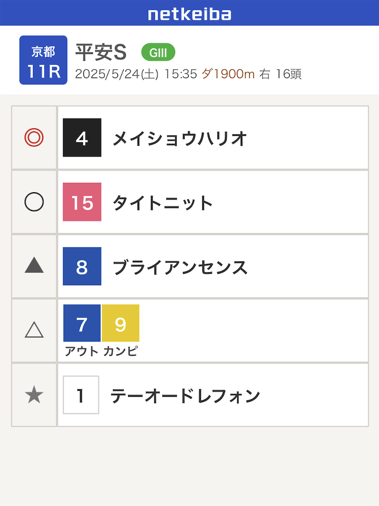 f:id:watakichi_keiba:20250523202852p:image